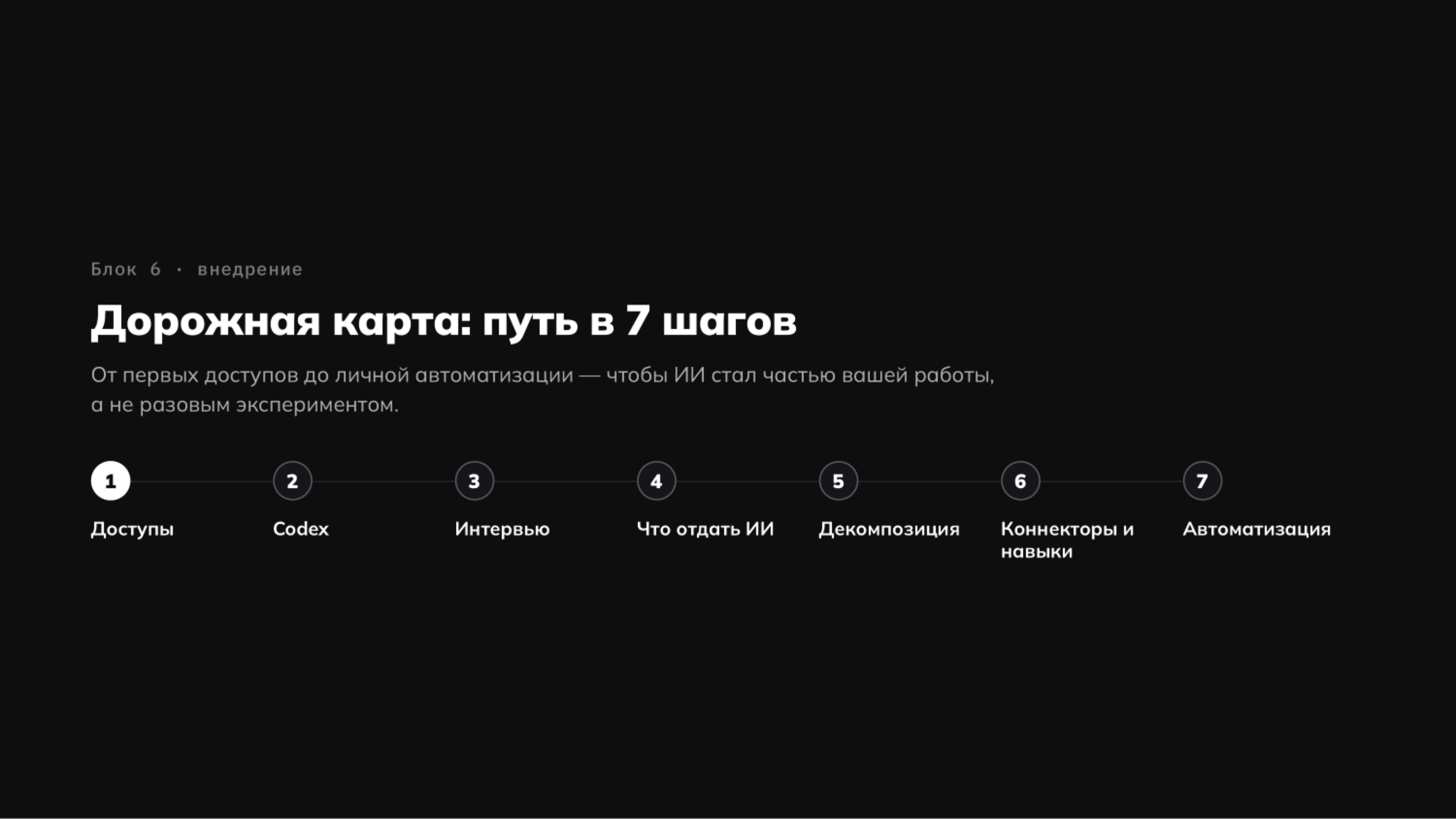 Дорожная карта
