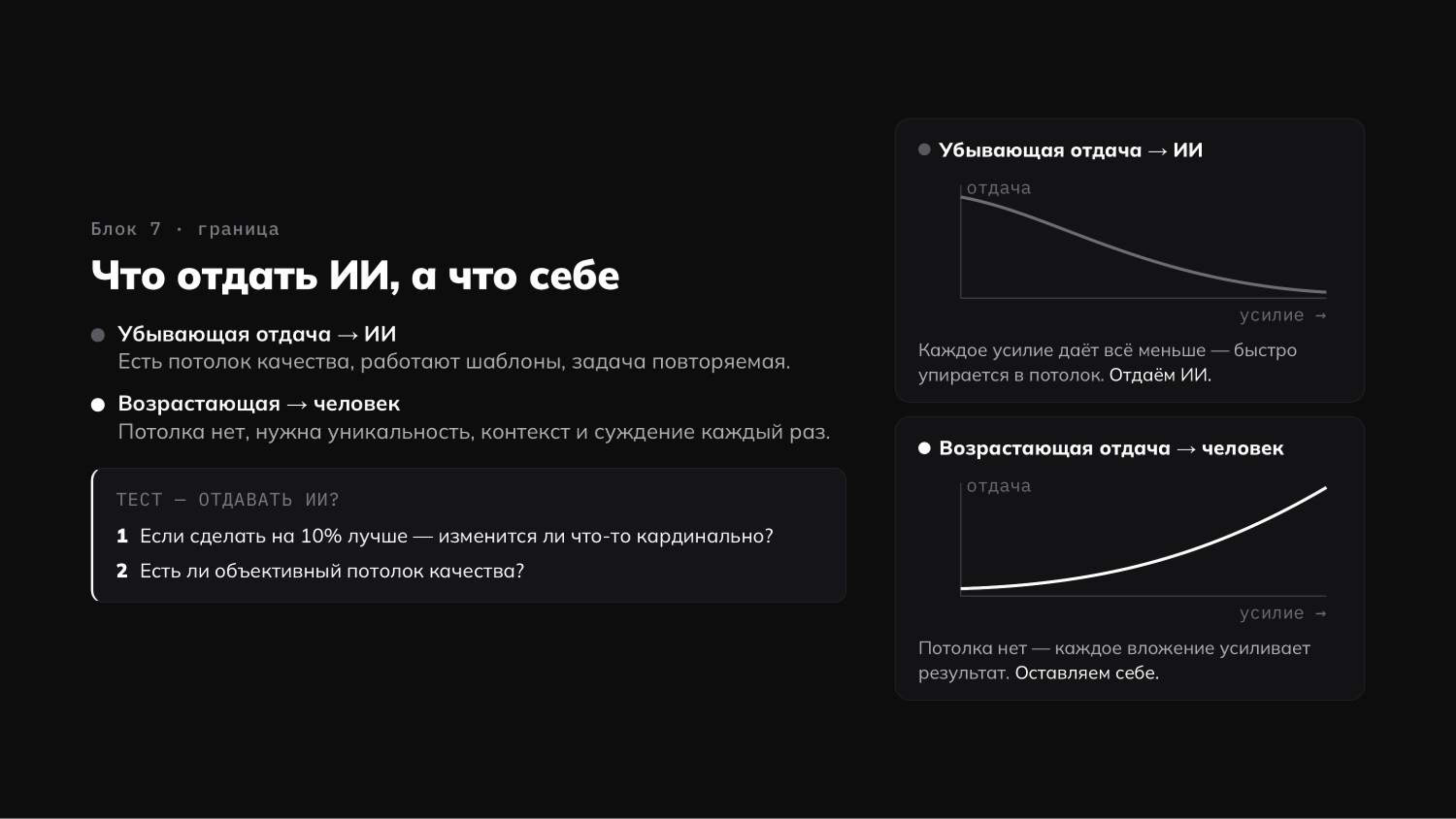 Что отдать ИИ, а что себе
